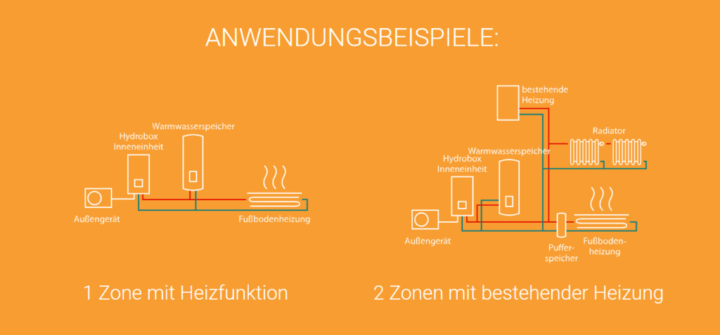 ANWENDUNGSBEISPIELE
